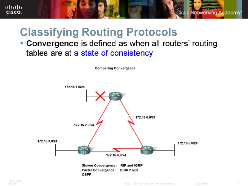 Classifying Routing Protocols Convergence is defined as when all routers’ routing tables are at